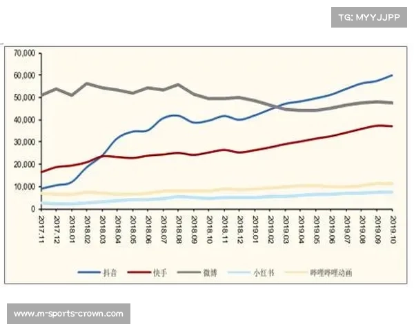 网红直播引流成效突出 占总曝光比重超六成分析报告 网红直播引流成效突出 占总曝光比重超六成分析报告